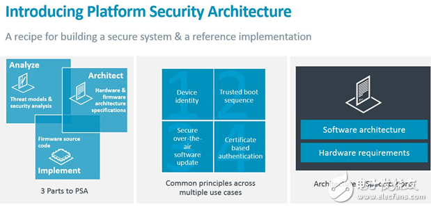 Arm launches PSA security architecture to escort IoT connected devices