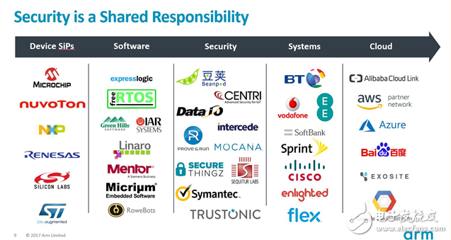 Arm launches PSA security architecture to escort IoT connected devices