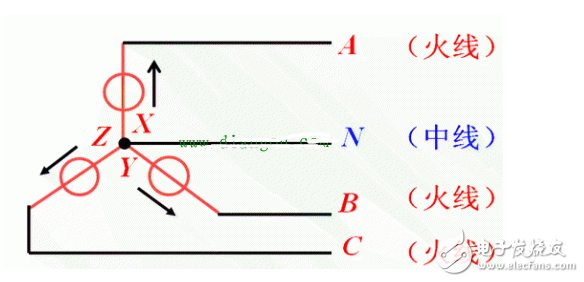 Talking about the connection of three-phase AC power