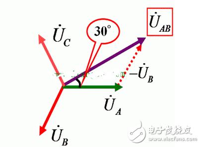Talking about the connection of three-phase AC power