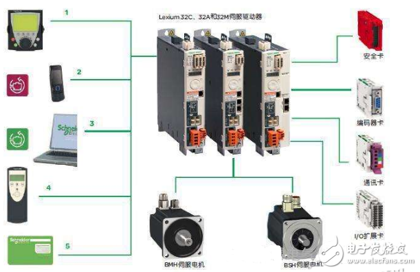 What is the difference between servo system, stepper motor and servo motor?