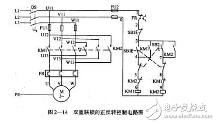 The combination of graphic and textual discussion on the principle of contactor control motor forward and reverse circuit