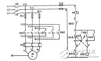 The combination of graphic and textual discussion on the principle of contactor control motor forward and reverse circuit