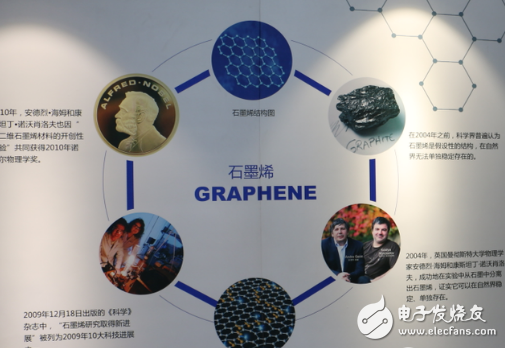 The graphene industry is icing on the cake, and industrial growth will usher in an explosion.