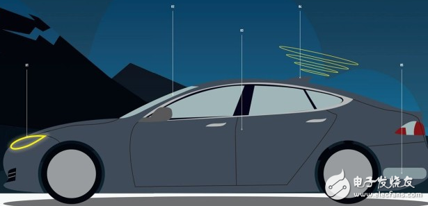 5 key automotive technologies, or become the mainstream technology for the next 10 years