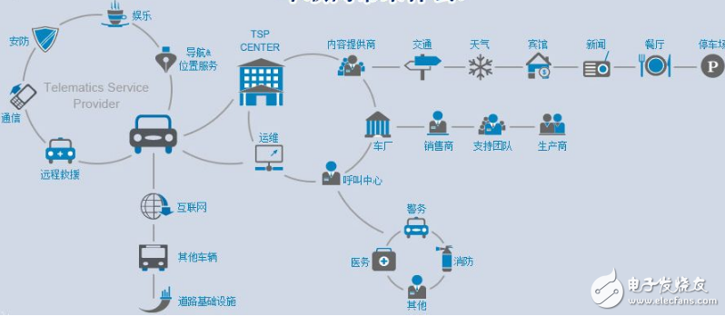 Softbank and Honda use 5G network to improve existing car networking technology, project is expected to start in 2018