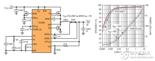 New power solution based on the needs of transportation systems