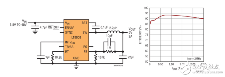 New power solution based on the needs of transportation systems