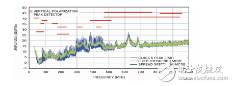 New power solution based on the needs of transportation systems