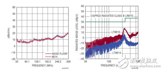 New power solution based on the needs of transportation systems