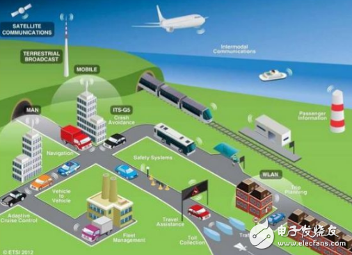 Artificial intelligence changes traditional driving behavior and takes the first step of intelligent transportation