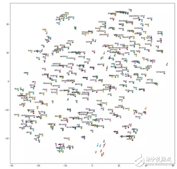 10 deep learning methods that artificial intelligence practitioners have to know