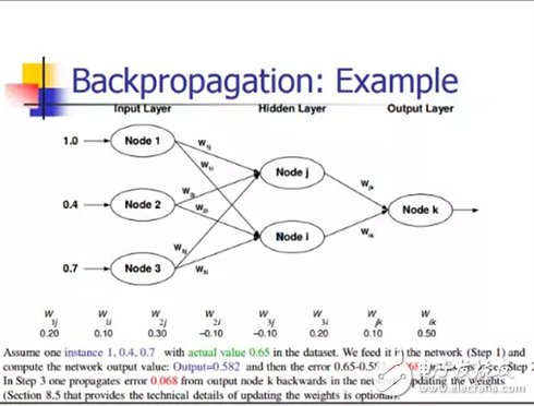 10 deep learning methods that artificial intelligence practitioners have to know