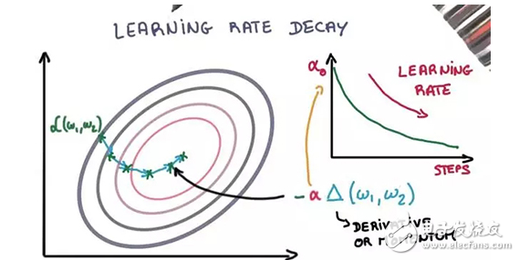 10 deep learning methods that artificial intelligence practitioners have to know