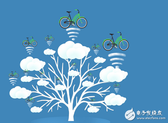 The trend of the Internet of Things, Mobai teamed up with Chinaâ€™s Xintong Institute to guide the standardization of the shared bicycle industry