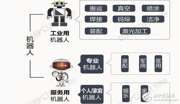 Look at the data: Will the robot control the world, or will it still dominate the world by humans?