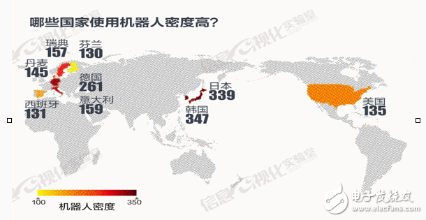 Look at the data: Will the robot control the world, or will it still dominate the world by humans?