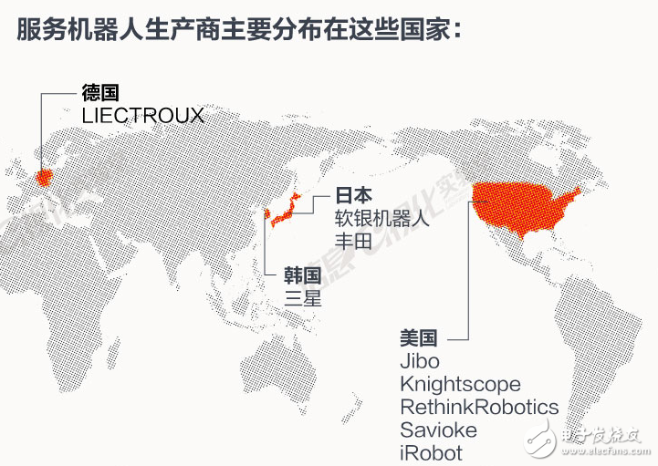 Look at the data: Will the robot control the world, or will it still dominate the world by humans?