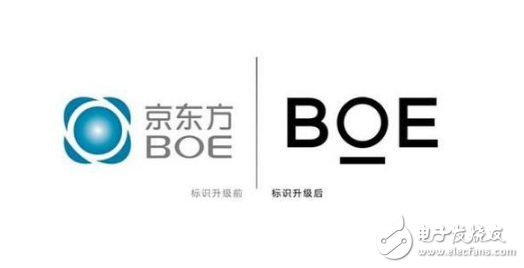 BOE develops OLED screen and Micro LED technology, both hands are correct