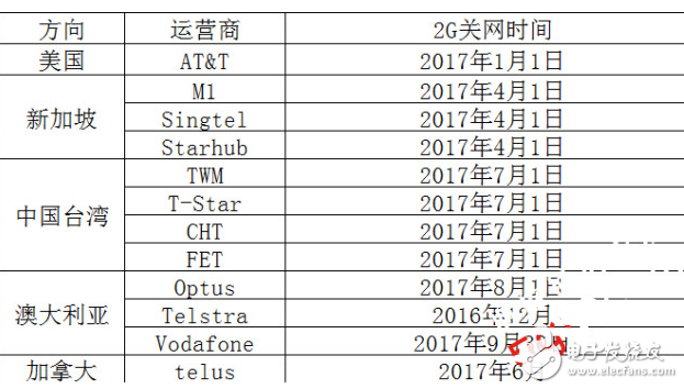 2G clear frequency network countdown, will accelerate the 5G process