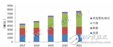 TPMS market is about to break out, who will be the beneficiary