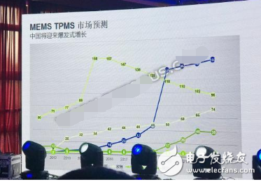 TPMS market is about to break out, who will be the beneficiary