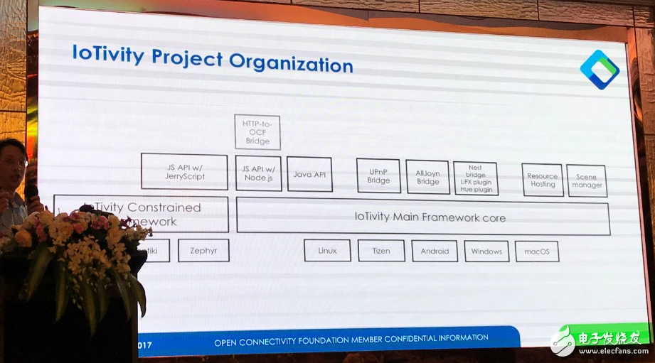 How does the OCF protocol integrate chaotic IoT standards?