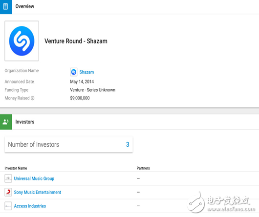 Interpretation of the real reason for Apple's acquisition of Shazam