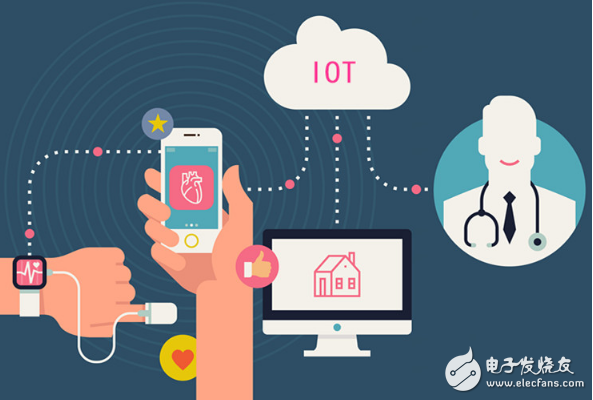 Current status and prospects of medical Internet of Things applications