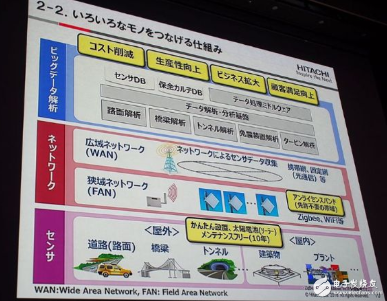 Hitachi develops AI sales system with self-learning ability