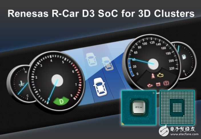 Renesas and Green Hills collaborate on the R-Car H3 platform