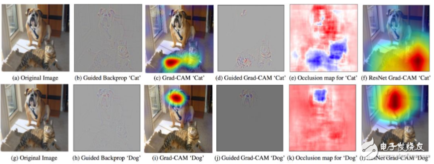 Stanford Exploring Deep Neural Network Interpretability Decision Tree is the Key