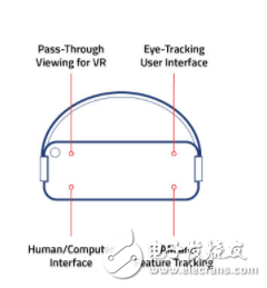 ASTRI and OmniVision Introduce Massive AR Glasses Solution with 60-degree Wide Field of View and 082.11ac Wi-Fi Connection