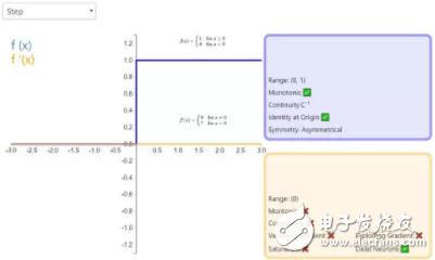 ReLU to Sinc's 26 neural network activation functions to visualize large inventory