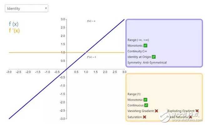 ReLU to Sinc's 26 neural network activation functions to visualize large inventory