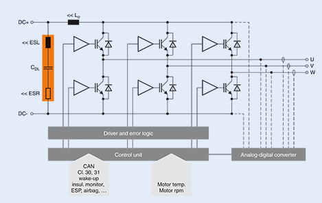 Scienlab develops automotive electronics compact inverters