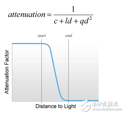 Talking about Lighting Technology in OpenGL