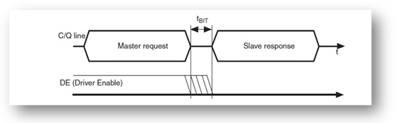 STM32 RS485 communication method