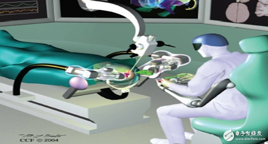 I understand the current situation and future prospects of surgical robots