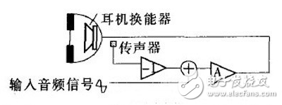 Principle and system of active noise reduction earphone