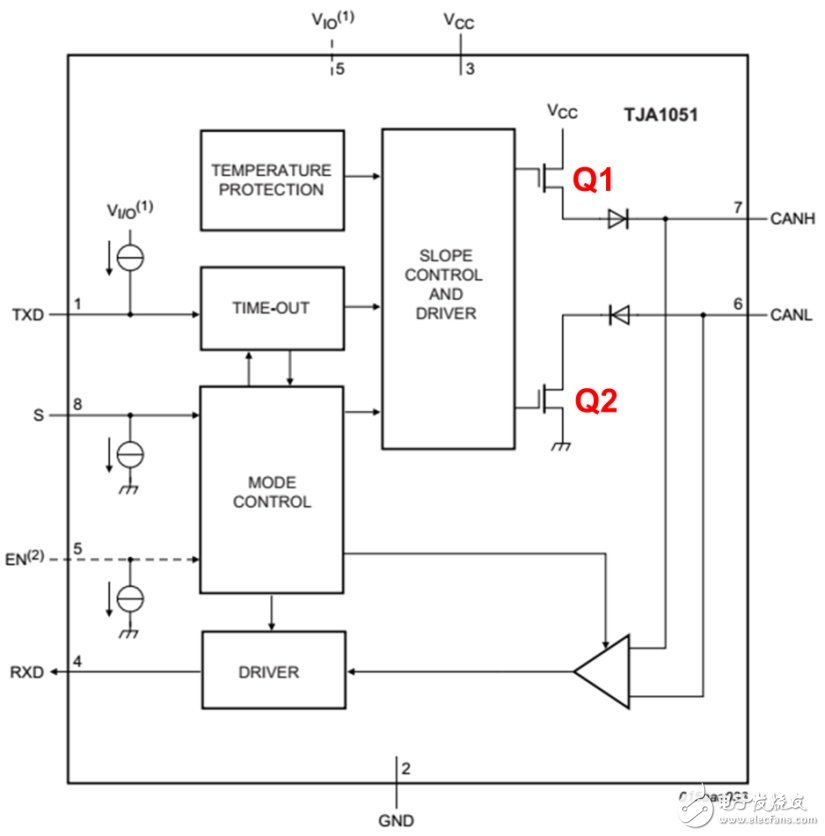 Can terminal resistance