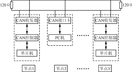 Can bus structure and principle