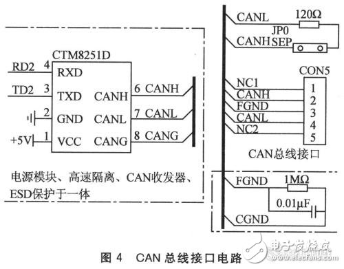 Can bus structure and principle