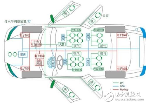 Can bus structure and principle