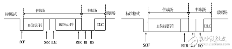 Can bus hierarchy and message transmission