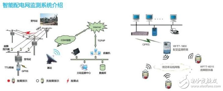 Introduction to intelligent power distribution system