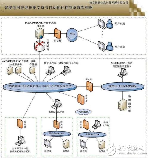 Introduction to intelligent power distribution system