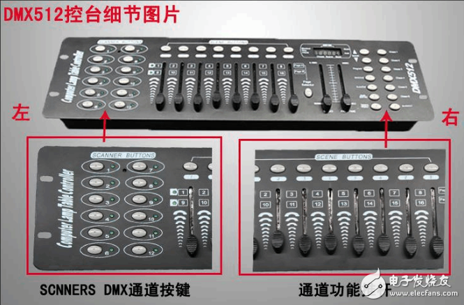 What is the dmx512 console _dmx512 console button description