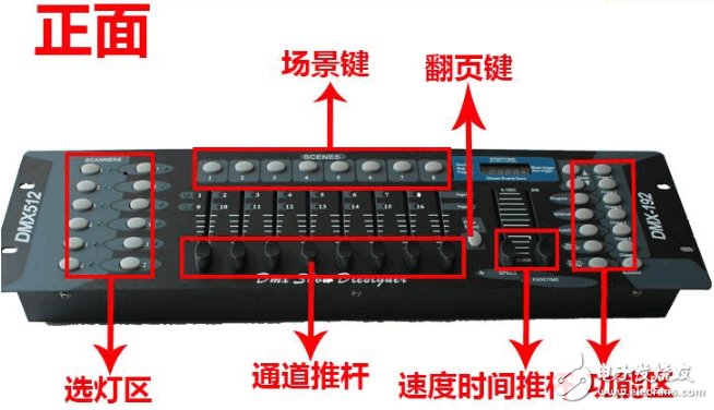 What is the dmx512 console _dmx512 console button description