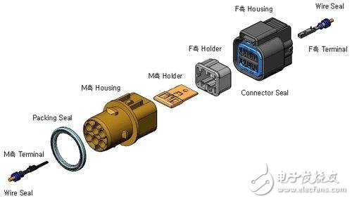 Automotive connector definition and related introduction